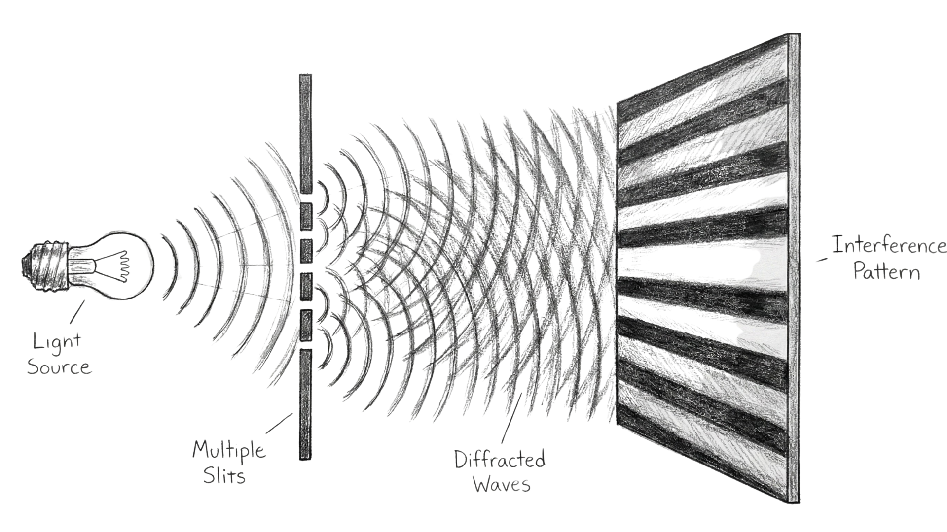Wave Interference Patterns