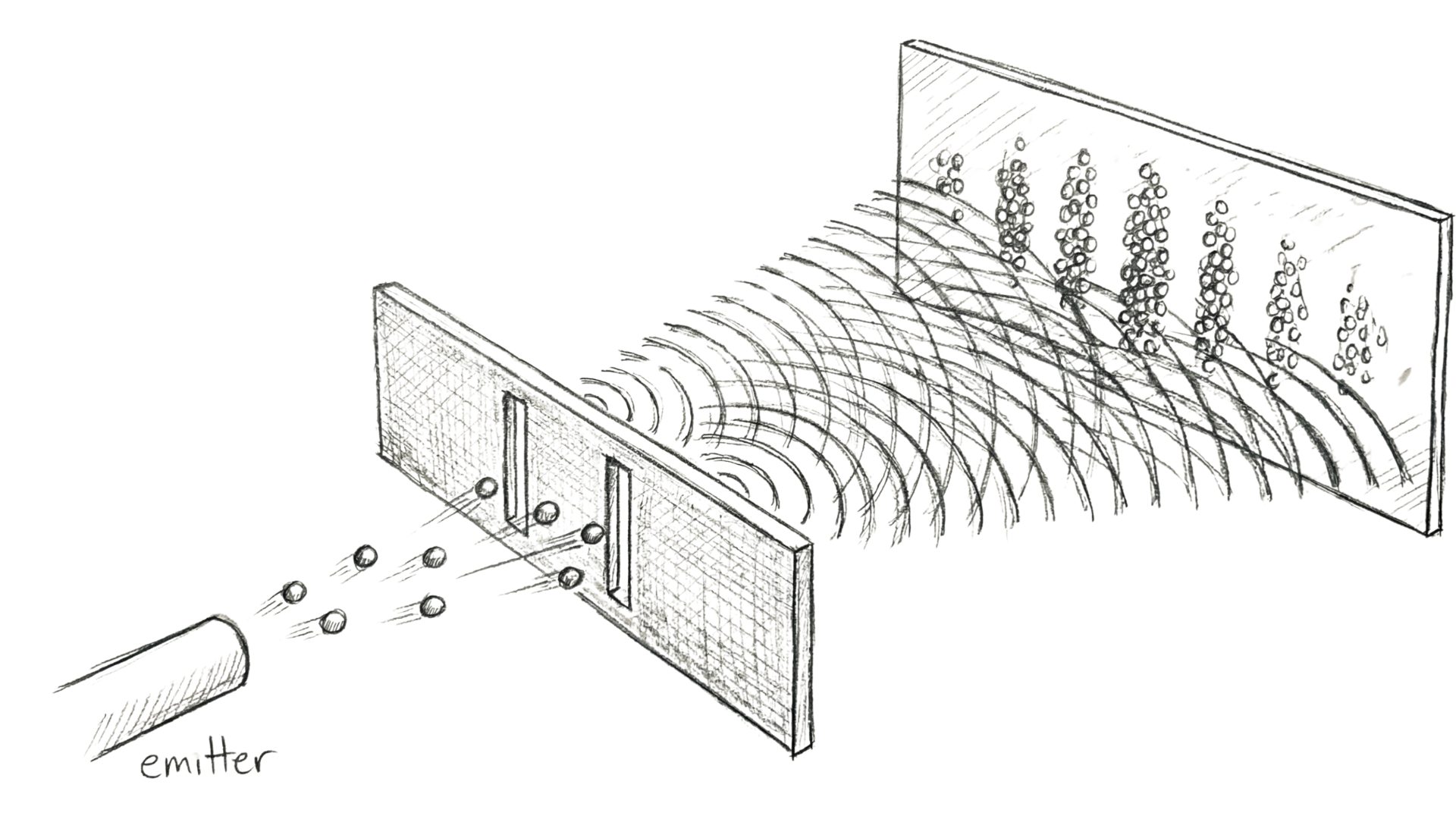 Particle-Wave Duality
