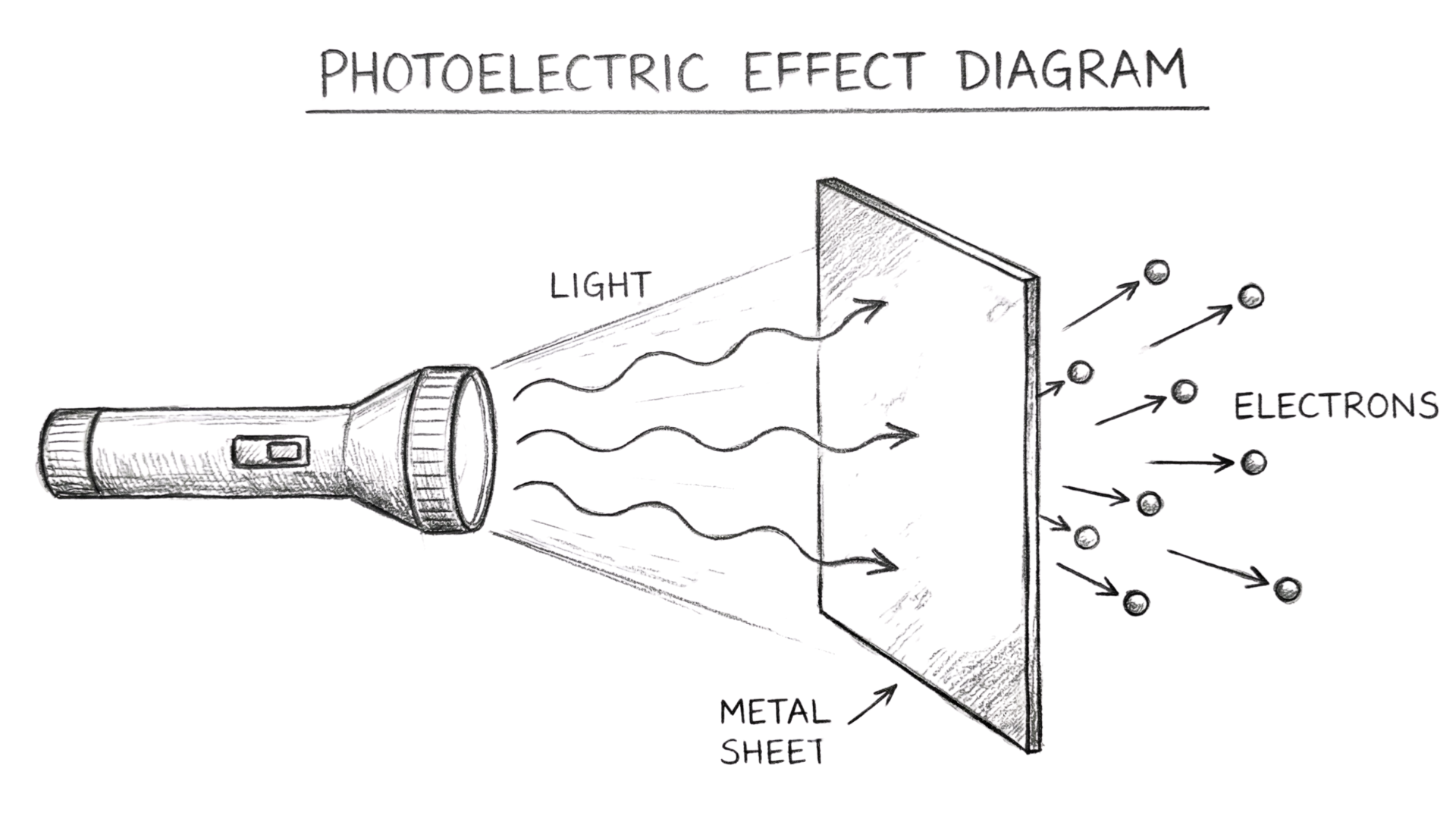 The Photoelectric Effect